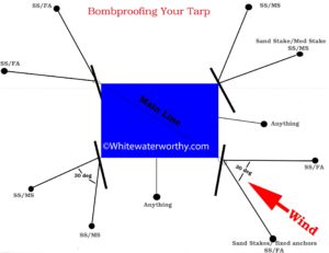 Bombproofing Your Tarp